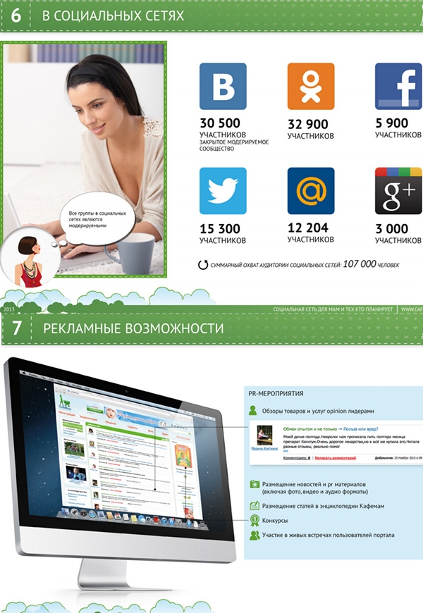 Медиа-кит для социальной сети для мам