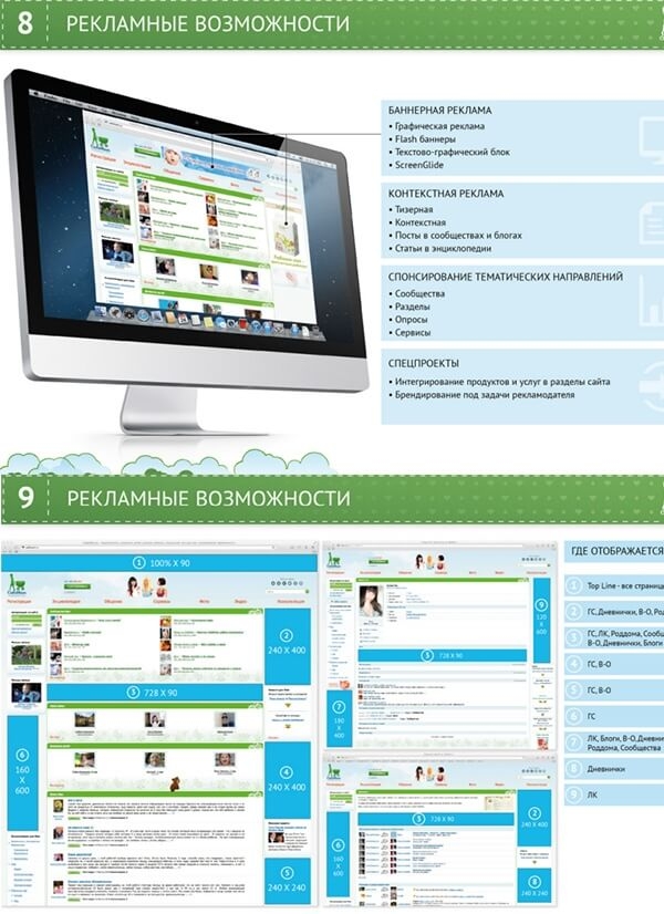 Медиа-кит для социальной сети для мам