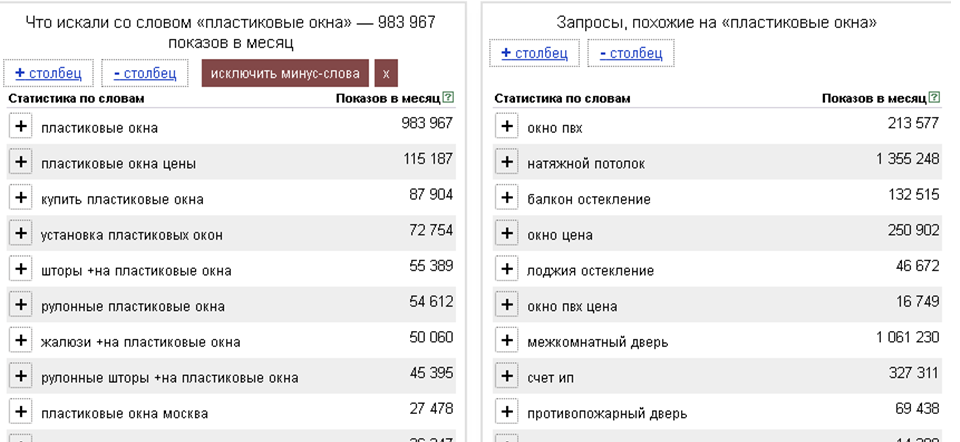 Подбор тематических маркерных запросов