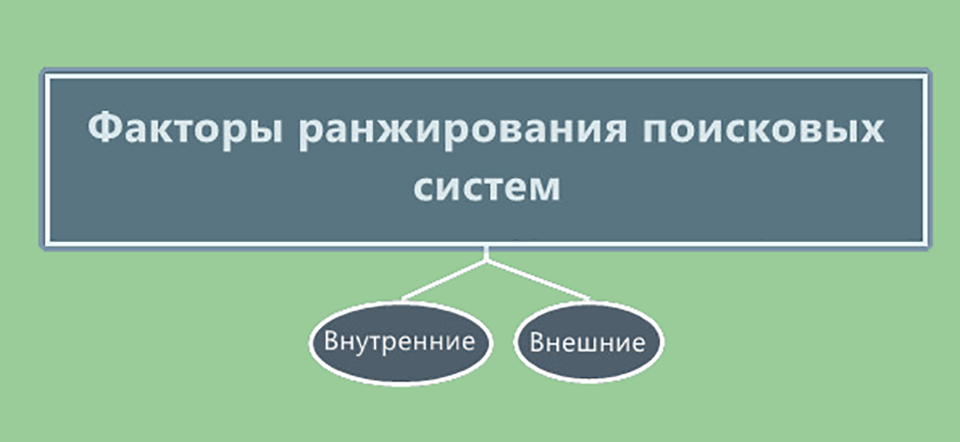 основные факторы ранжирования