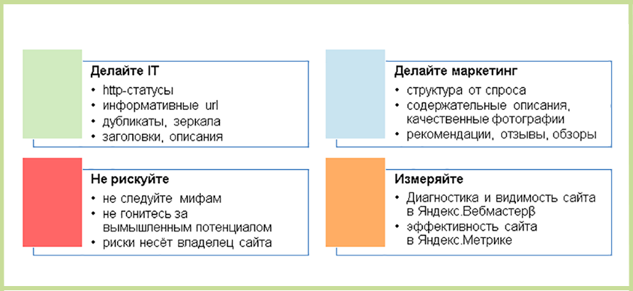 рекомендации по сайту