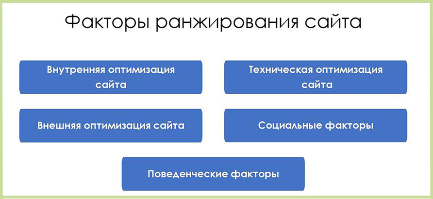 Коммерческие факторы ранжирования