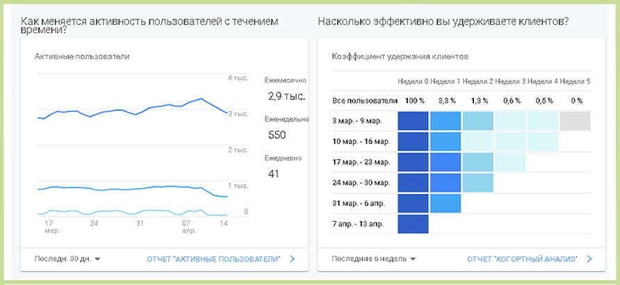 Внедрение систем статистики 