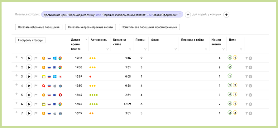 Анализ результатов и конверсии