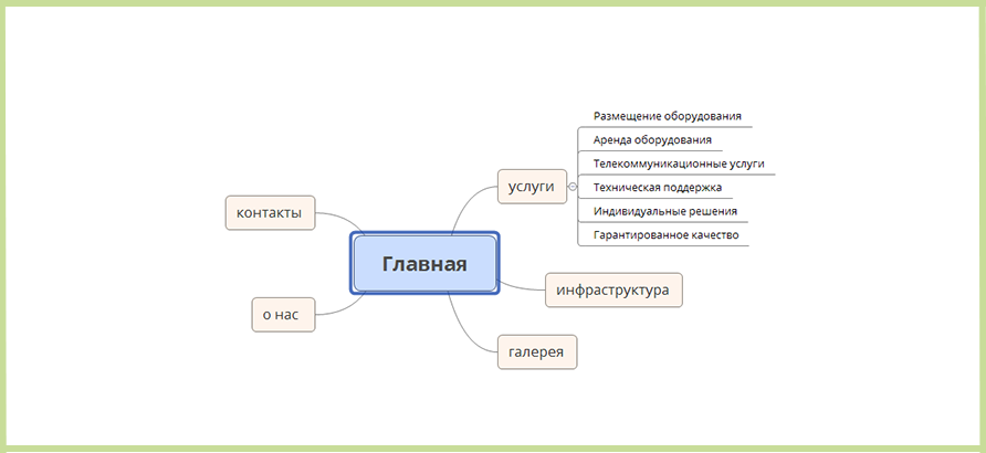 Формирование структуры сайта