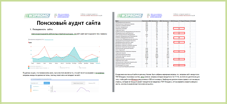 Поисковый аудит Поисковый аудит