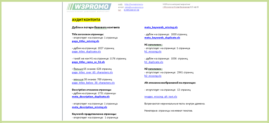 Анализ контента сайта Анализ контента сайта