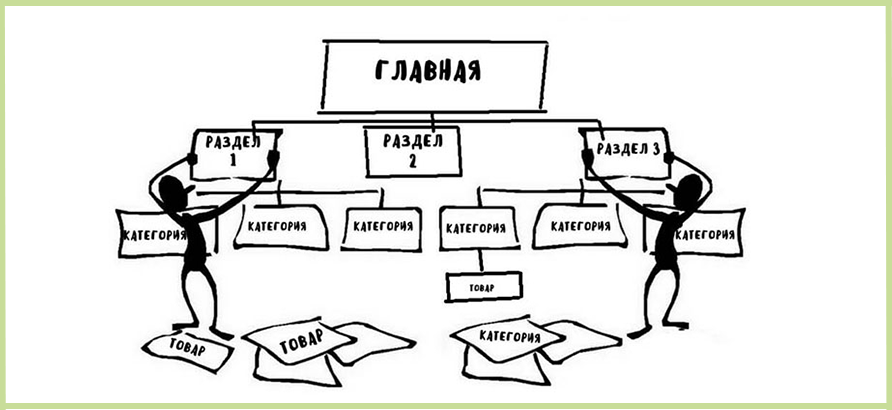 Выбор оптимальной структуры Выбор оптимальной структуры