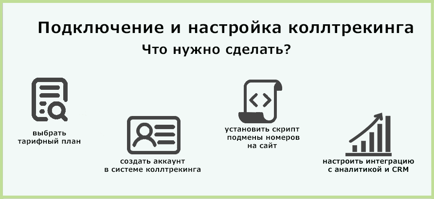 Подключение и настройка коллтрекинга Подключение и настройка коллтрекинга