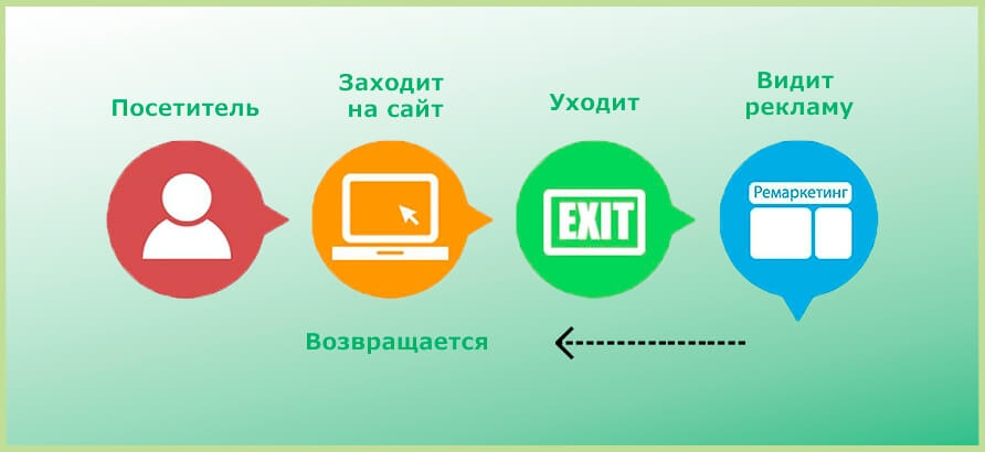 Ретаргетинг медийной рекламы Ретаргетинг медийной рекламы
