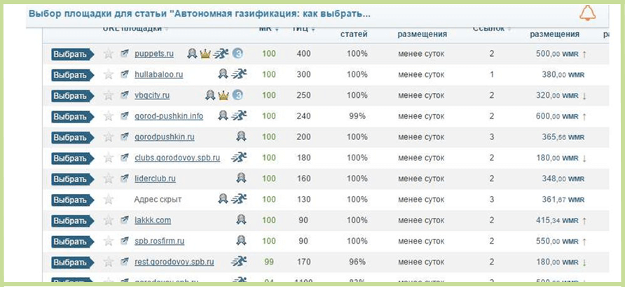 Подбор площадок для ссылок