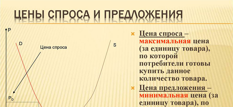Оцениваем спрос и формат рынка Оцениваем спрос и формат рынка