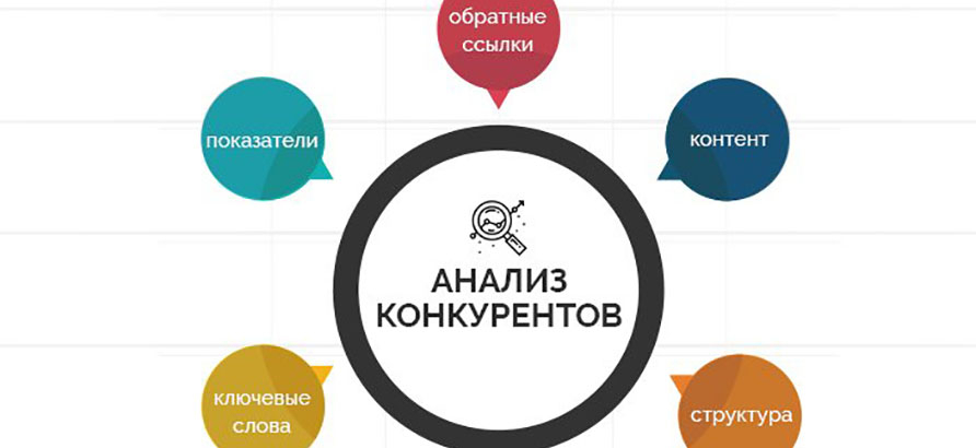 Оценка УТП конкурентов