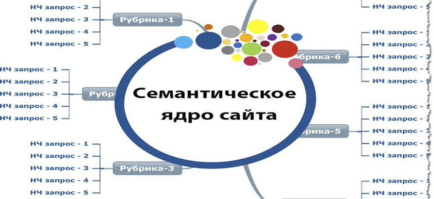 Сбор базового семантического ядра Сбор базового семантического ядра
