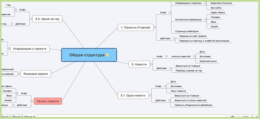 Создание структуры сайта