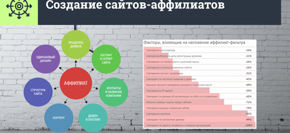 какие могут быть наказания конкретно за аффелирование создание сайтов-аффилиатов
