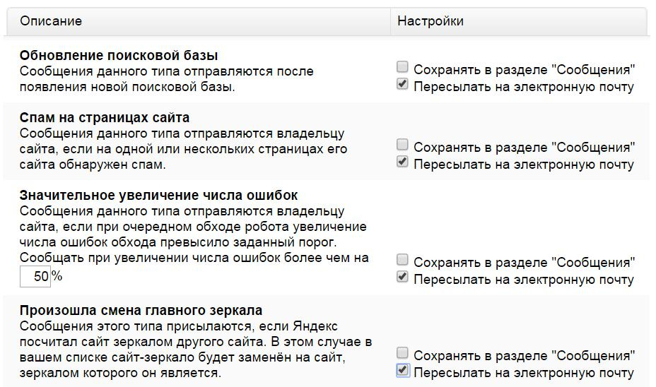 Мы диагностируем в Яндекс. ВебмастерБета индексация сайта