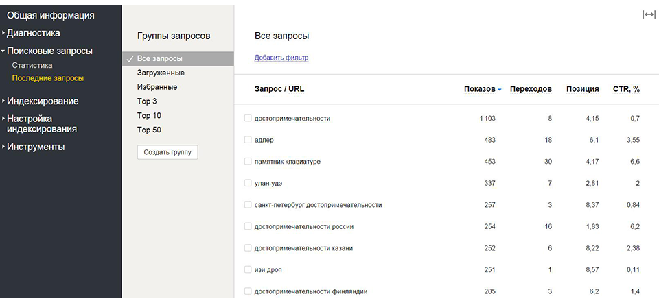 Все запросы на неделю популярные поисковые запросы