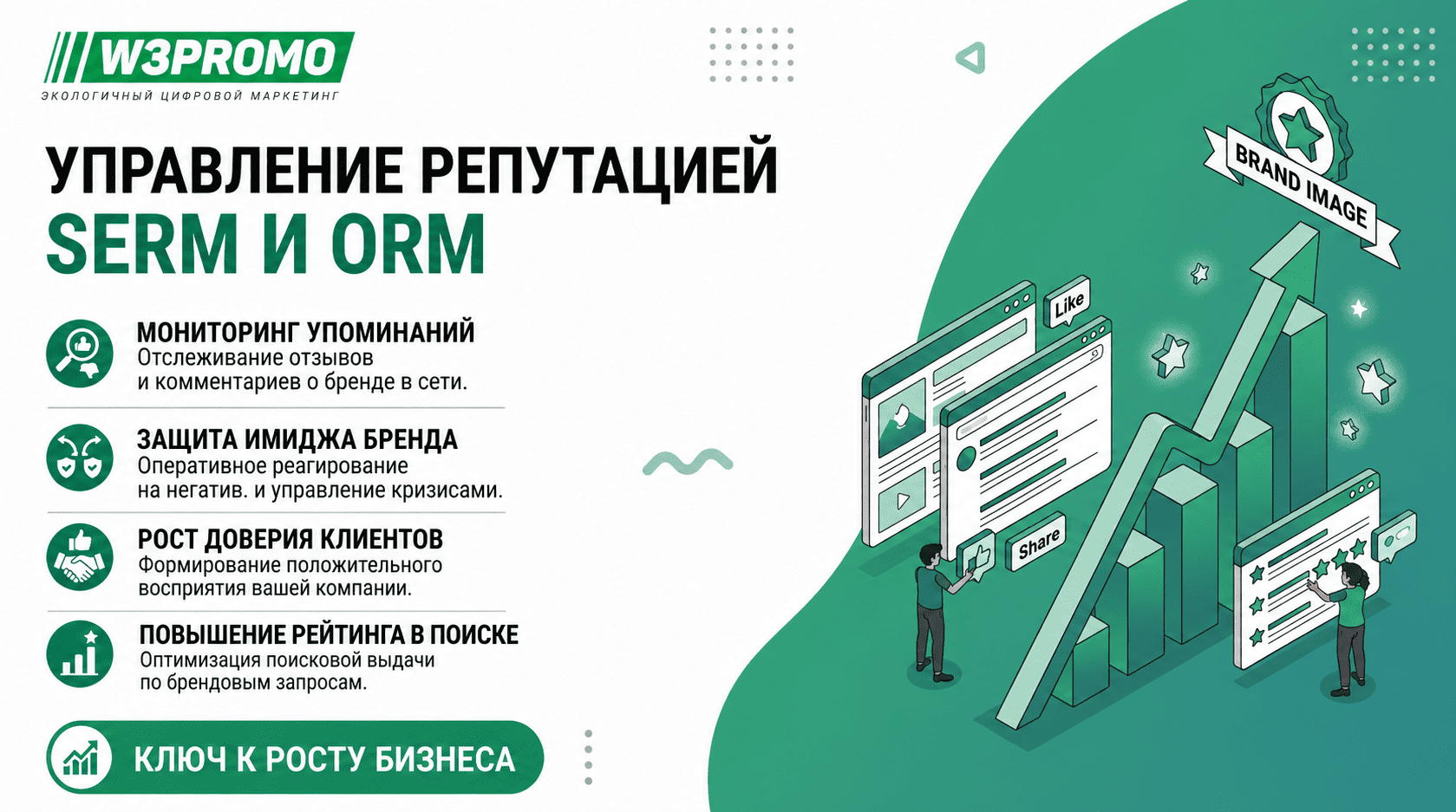 SERM